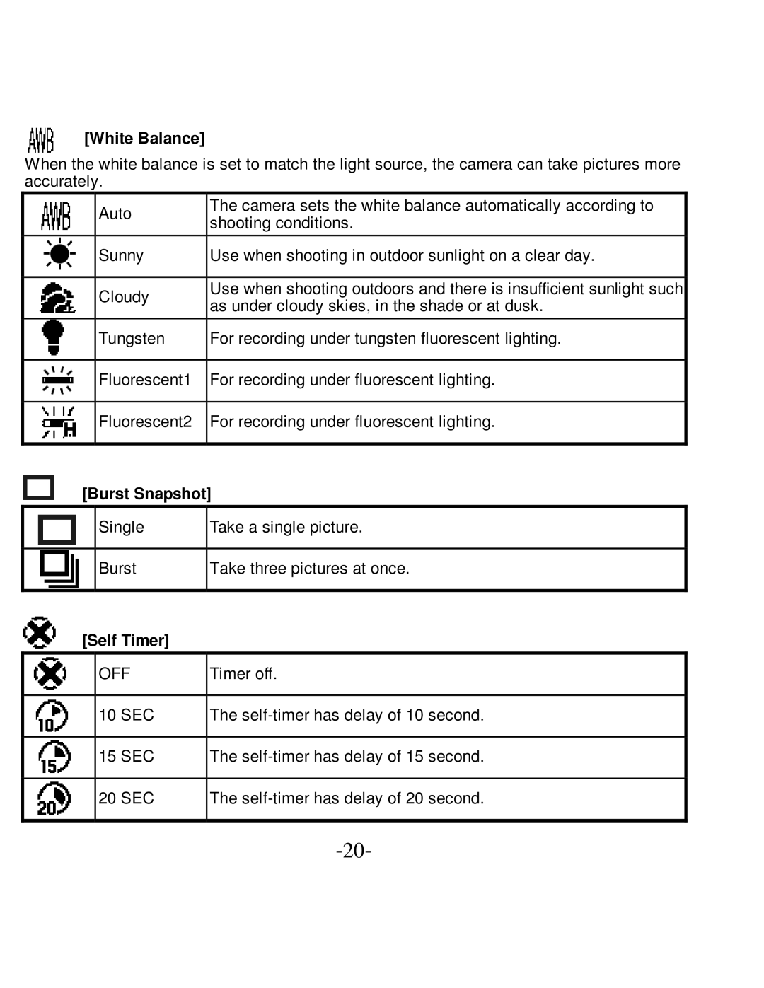 VistaQuest VQ-5015 user manual White Balance, Burst Snapshot, Self Timer 