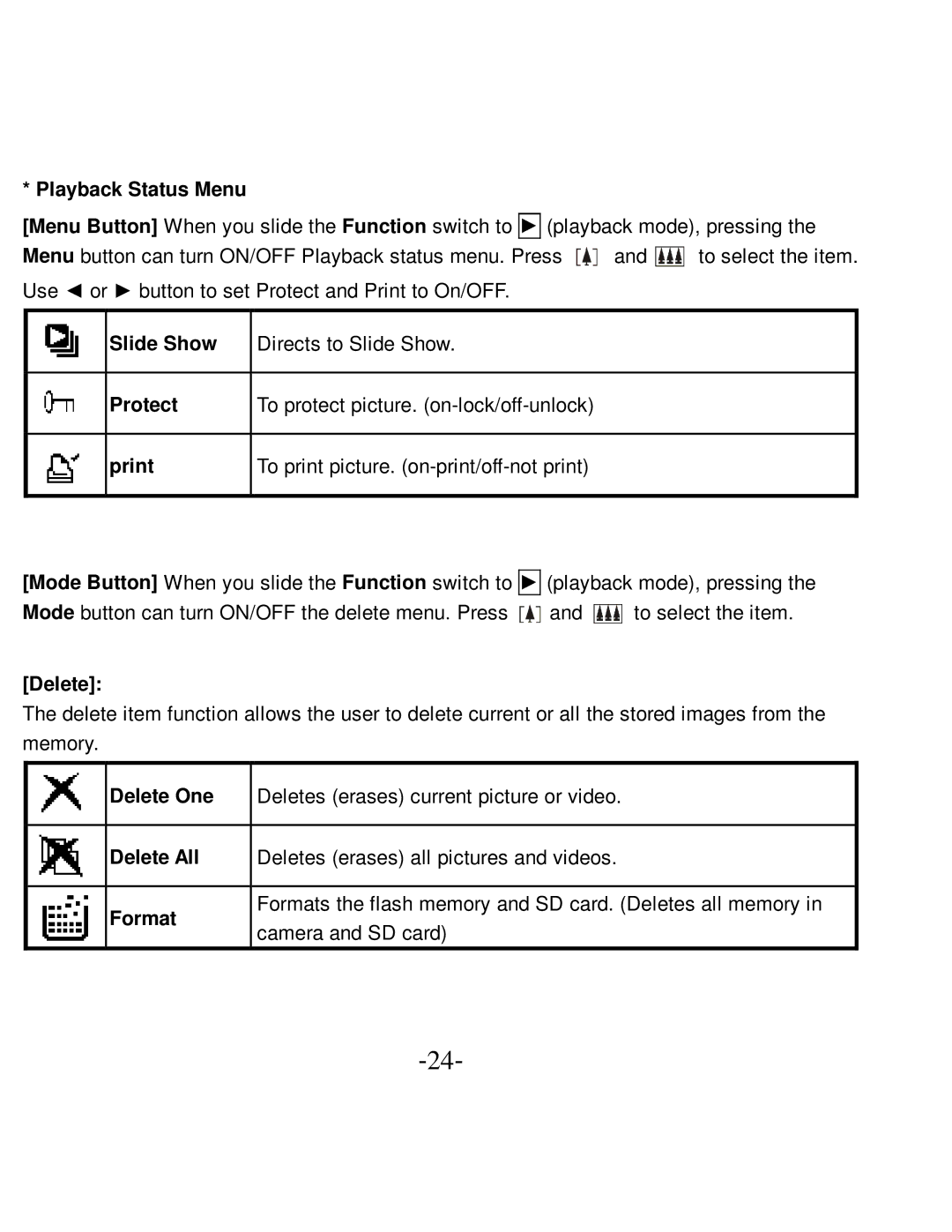 VistaQuest VQ-5015 user manual Playback Status Menu, Slide Show, Protect, Print, Delete One, Delete All, Format 