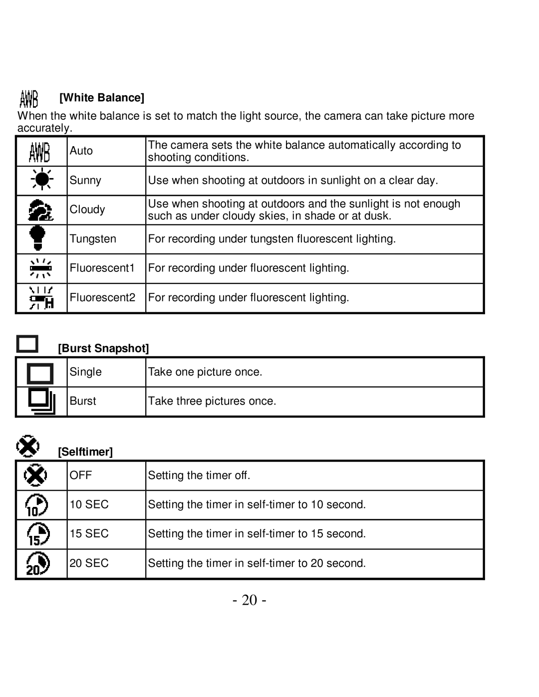 VistaQuest VQ-7015 user manual White Balance, Burst Snapshot, Selftimer 