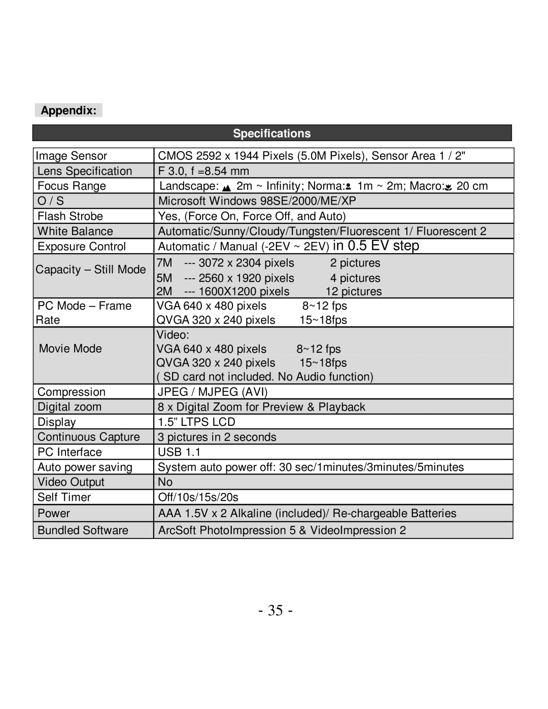 VistaQuest VQ-7015 user manual Appendix, Specifications 