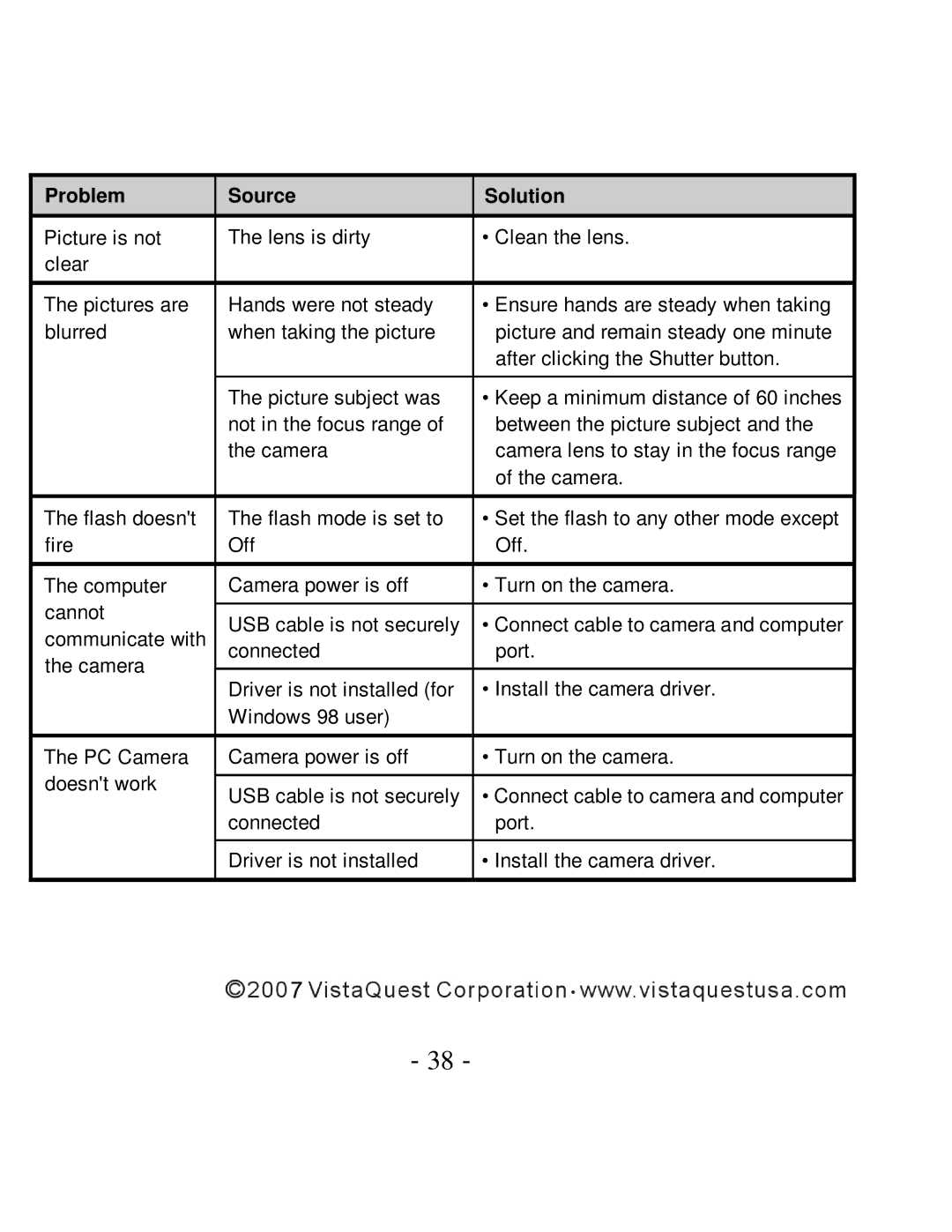 VistaQuest VQ-7024 user manual Problem Source Solution 