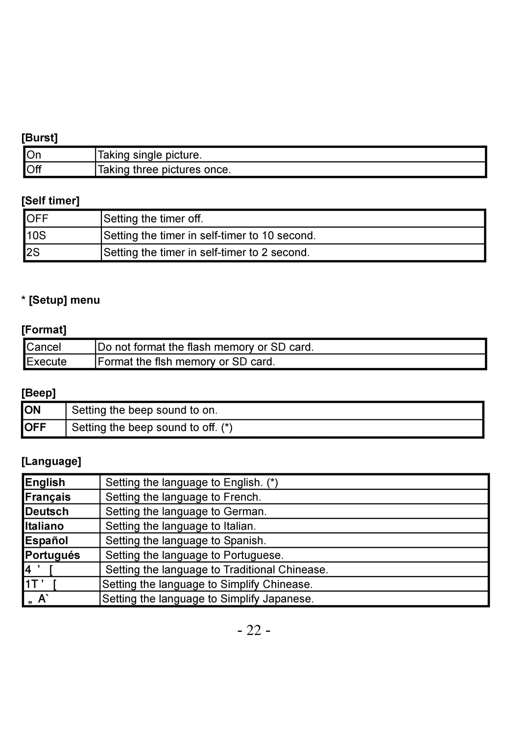 VistaQuest VQ-7228 Burst, Self timer, Setup menu Format, Beep, Language English, Français, Deutsch, Italiano, Español 