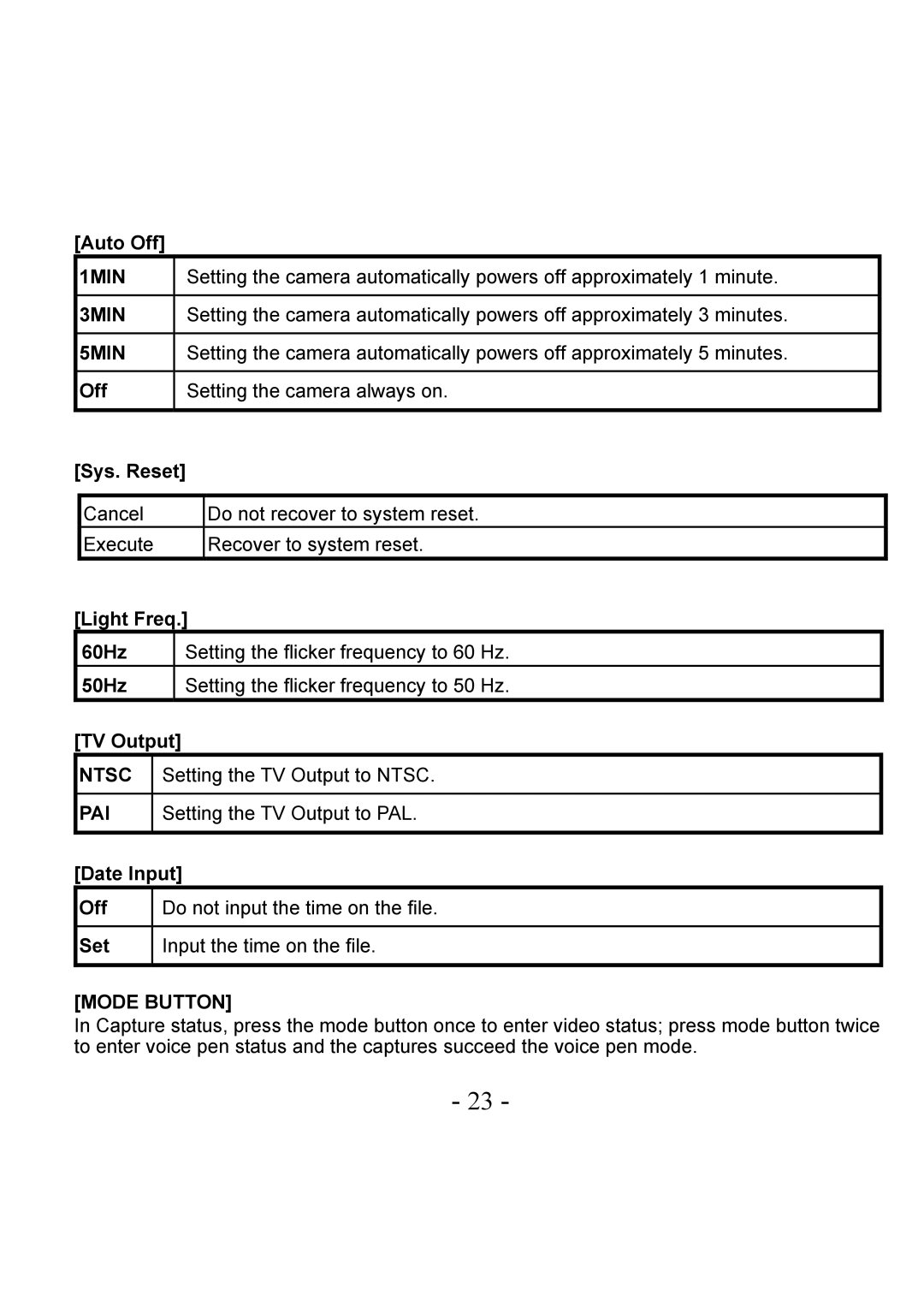 VistaQuest VQ-7228 user manual Auto Off, Sys. Reset 