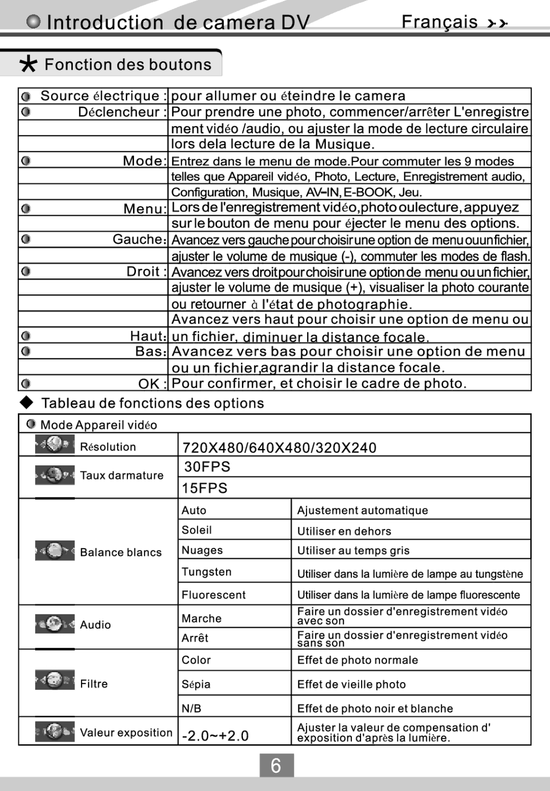 VistaQuest VQ DV8 manual 