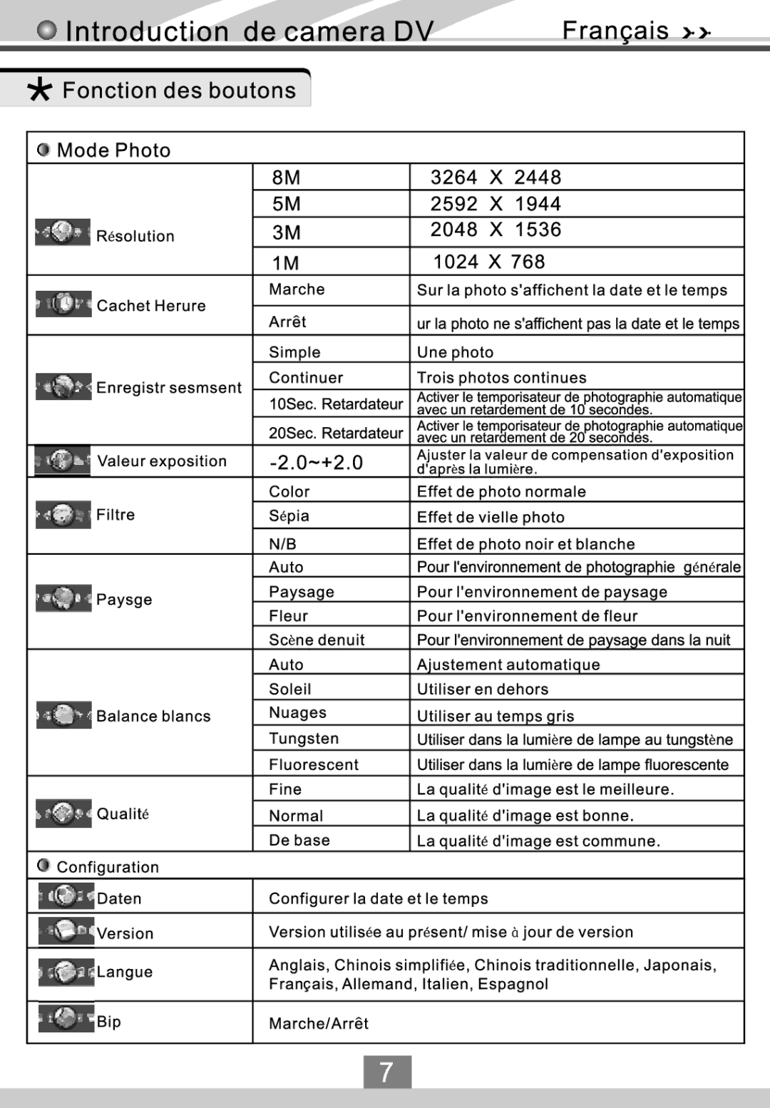 VistaQuest VQ DV8 manual 