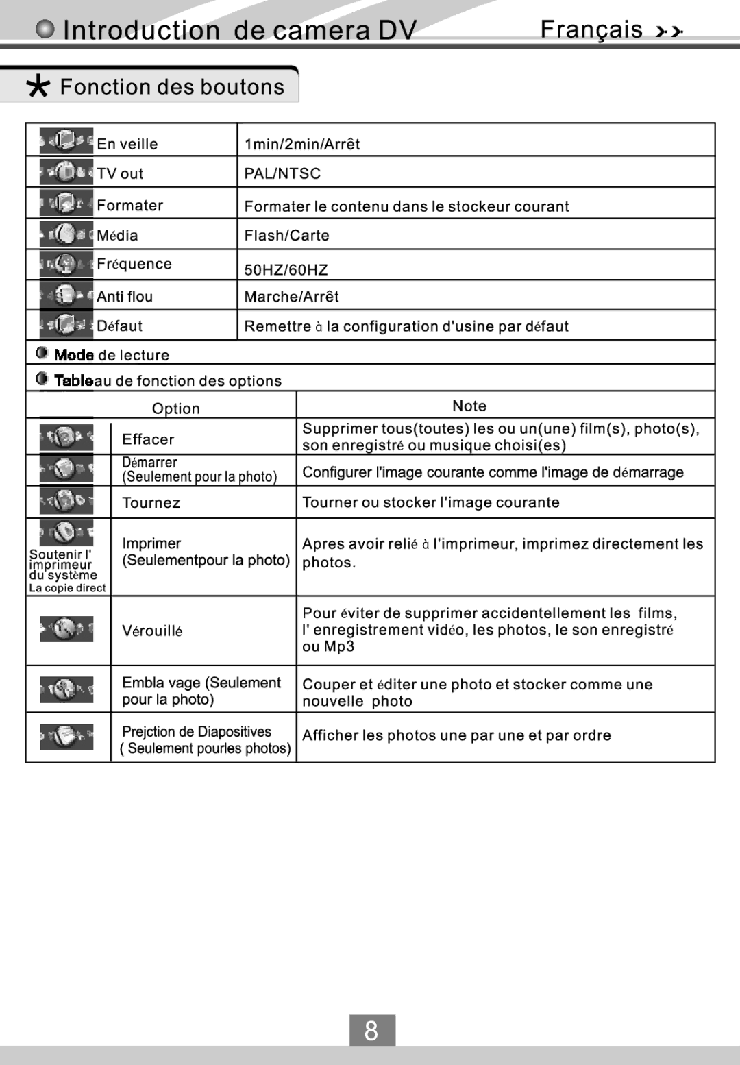 VistaQuest VQ DV8 manual 