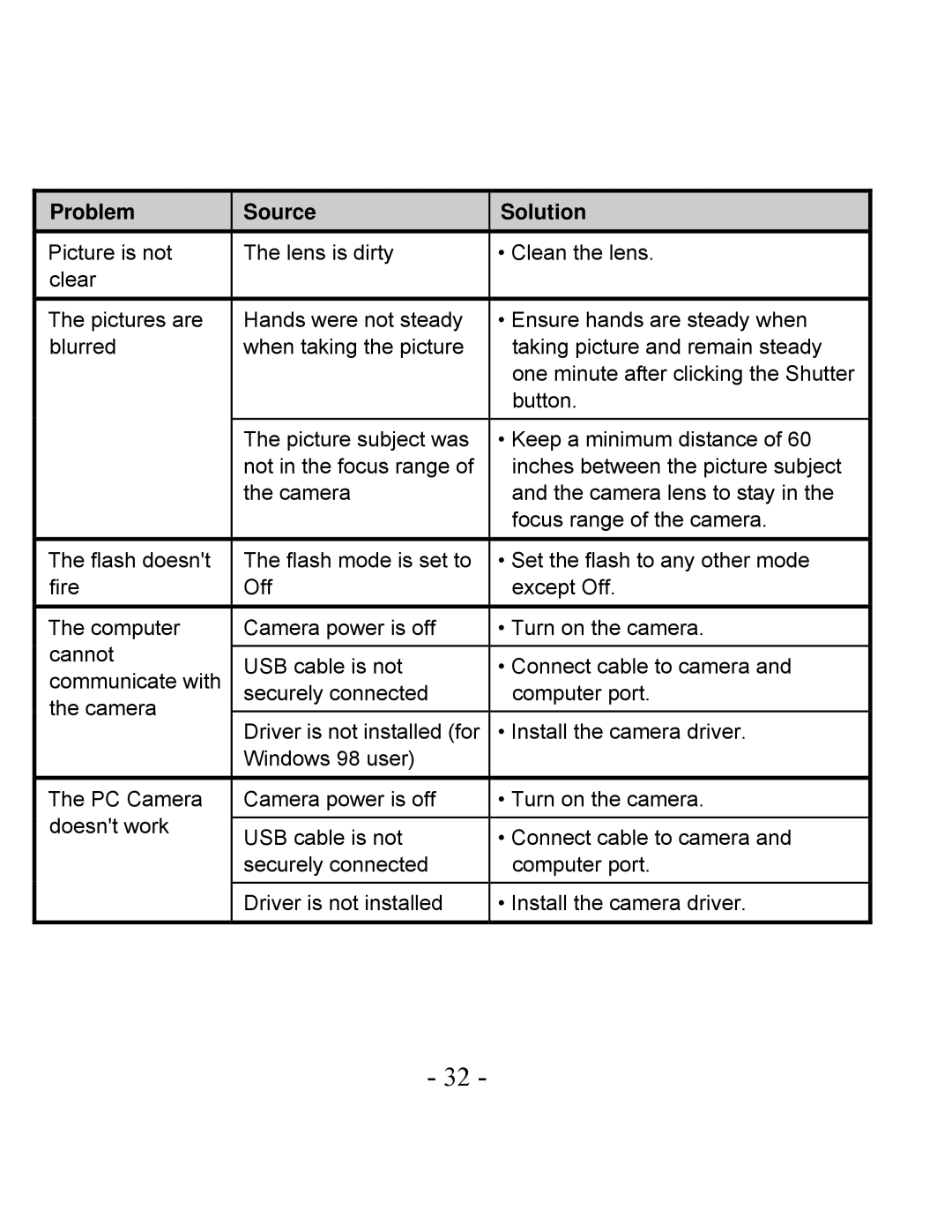 VistaQuest VQ3010 user manual Problem Source Solution 