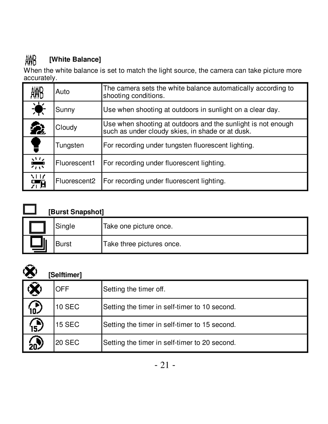 VistaQuest VQ5015 user manual White Balance, Burst Snapshot, Selftimer 