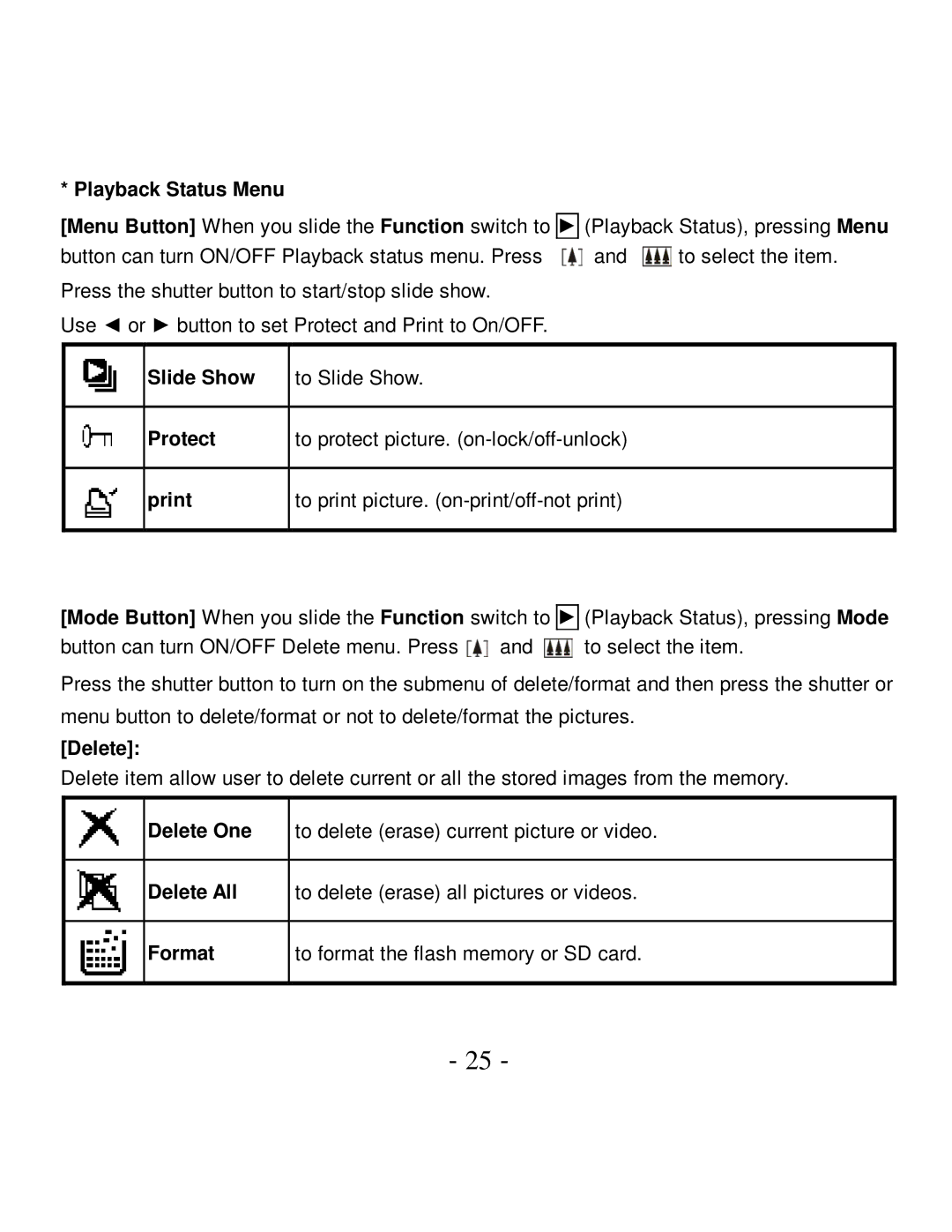 VistaQuest VQ5015 user manual Playback Status Menu, Slide Show, Protect, Print, Delete One, Delete All, Format 