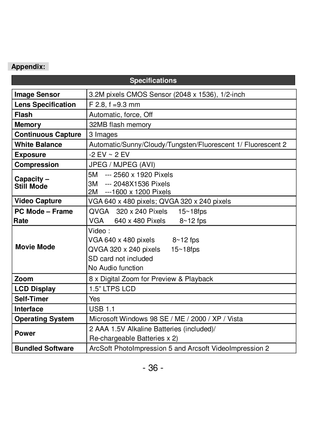 VistaQuest VQ5015 Appendix, Image Sensor, Lens Specification, Flash, Memory, Continuous Capture, Exposure, Compression 