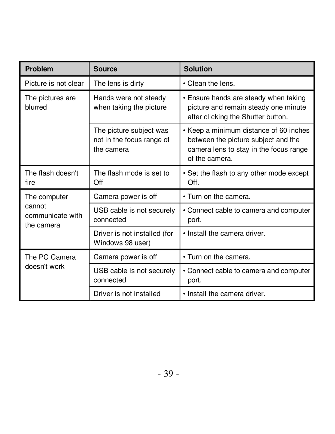 VistaQuest VQ5015 user manual Problem Source Solution 