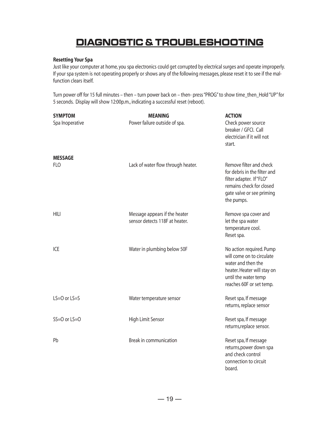 Vita Spa U -1 3 0 manual Diagnostic & Troubleshooting 