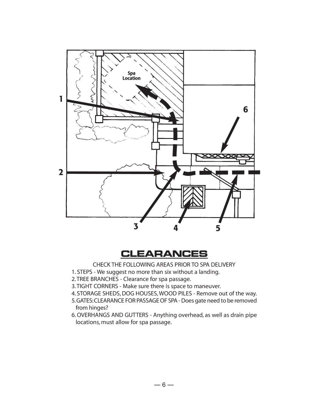 Vita Spa U -1 3 0 manual Clearances 