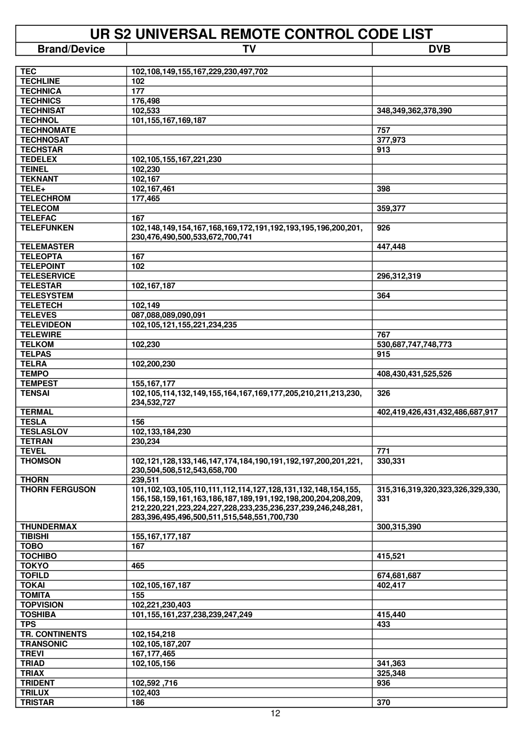 Vivanco UR S2 Techline, Technica, Technics, Technisat, Technol, Technomate Technosat, Techstar, Tedelex, Teinel, Tele+ 