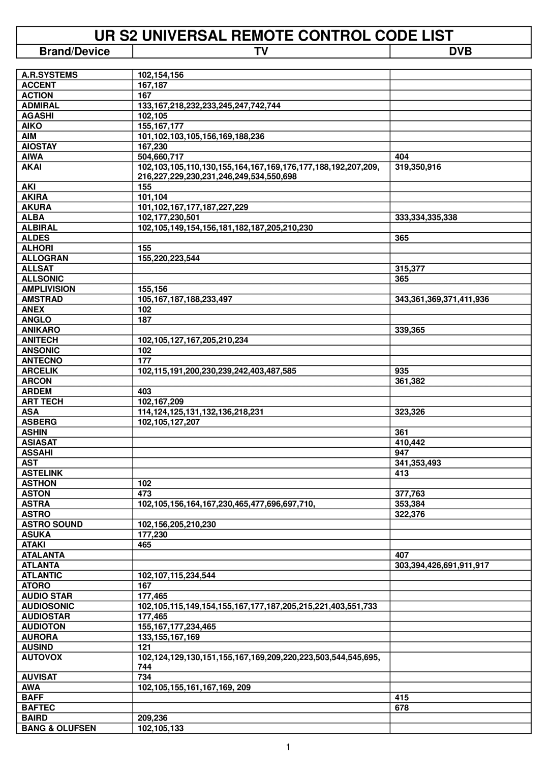 Vivanco UR S2 Systems, Accent, Action, Admiral, Agashi, Aiko, Aim, Aiostay, Aiwa, Akai, Akira, Akura, Alba, Albiral 