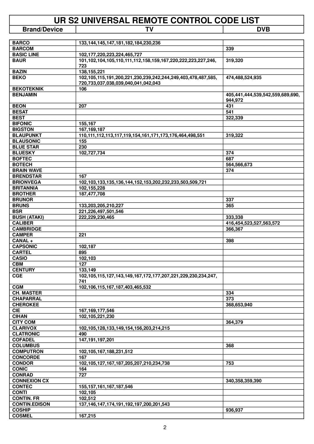 Vivanco UR S2 Barcom Basic Line, Baur, Bazin, Bekoteknik, Benjamin, Beon, Besat, Best, Bifonic, Bigston, Blaupunkt 