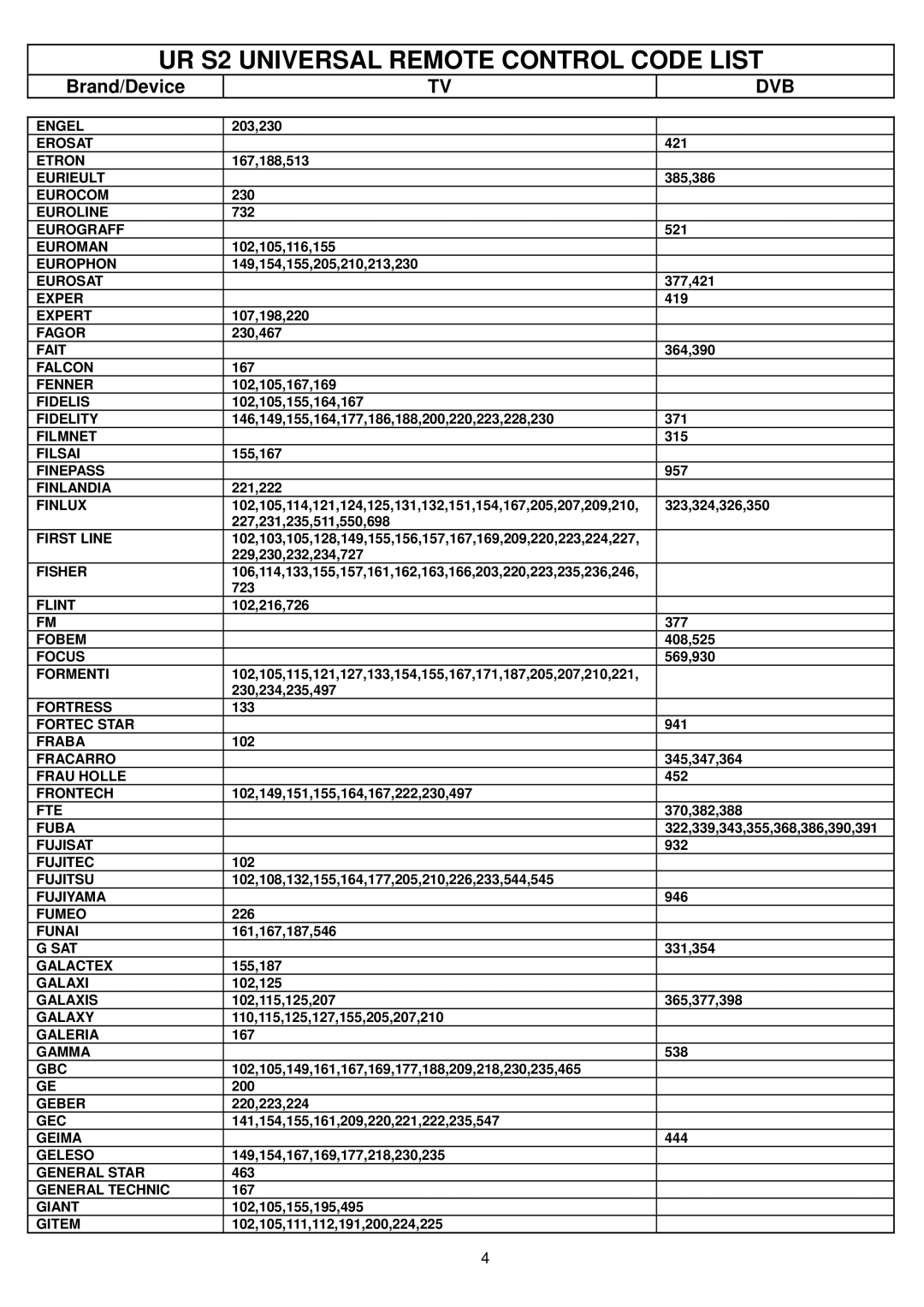 Vivanco UR S2 Engel, Erosat Etron, Eurieult Eurocom, Euroline, Eurograff Euroman, Europhon, Eurosat Exper, Expert, Fagor 