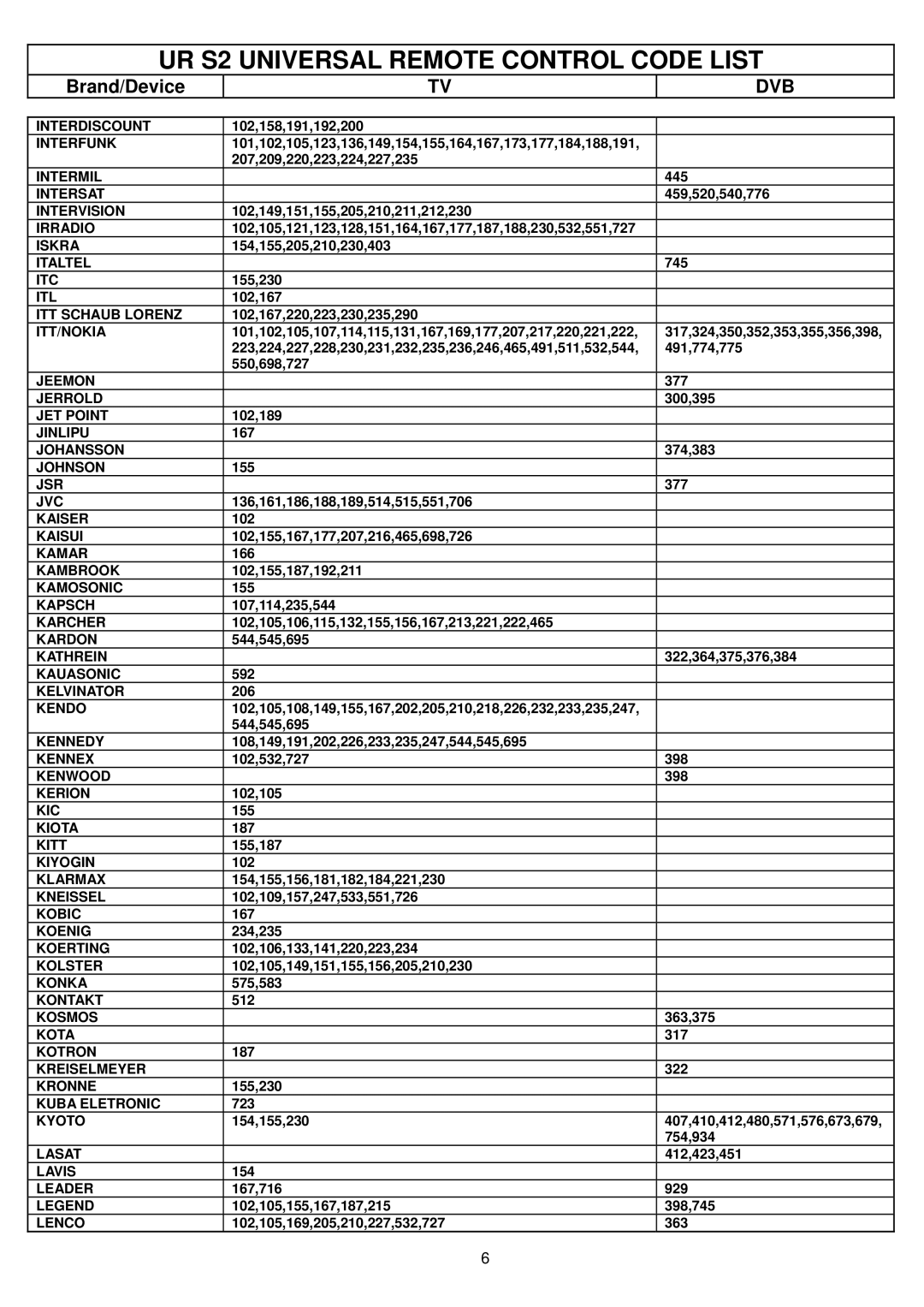 Vivanco UR S2 Interdiscount, Interfunk, Intermil Intersat, Intervision, Irradio, Iskra, Italtel ITC, Itl, Itt/Nokia, Kamar 