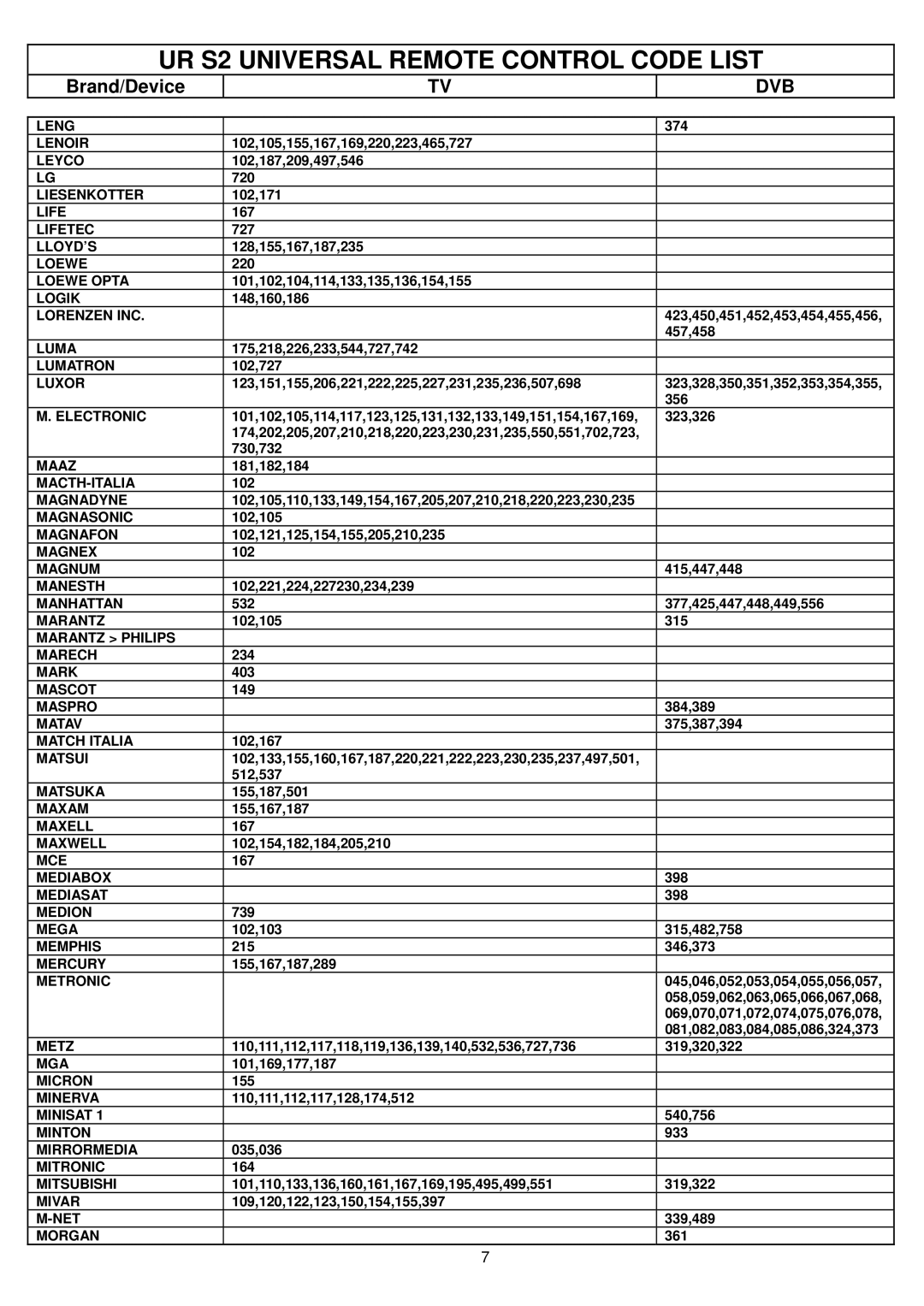 Vivanco UR S2 Leng, Lenoir, Leyco, Liesenkotter, Lifetec, Lloyd’S, Loewe Opta, Logik, Lorenzen INC, Lumatron 