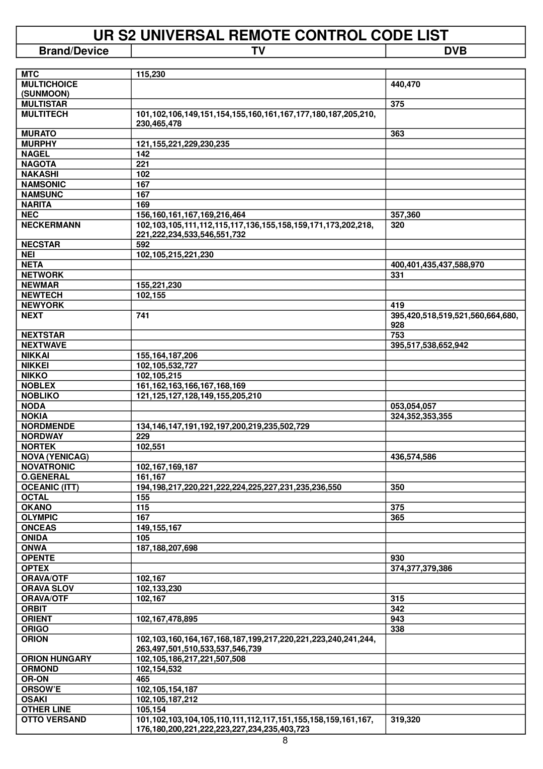 Vivanco UR S2 Mtc, Multichoice Sunmoon Multistar Multitech, Murato Murphy, Nagel, Nagota, Nakashi, Namsonic, Namsunc, Nec 