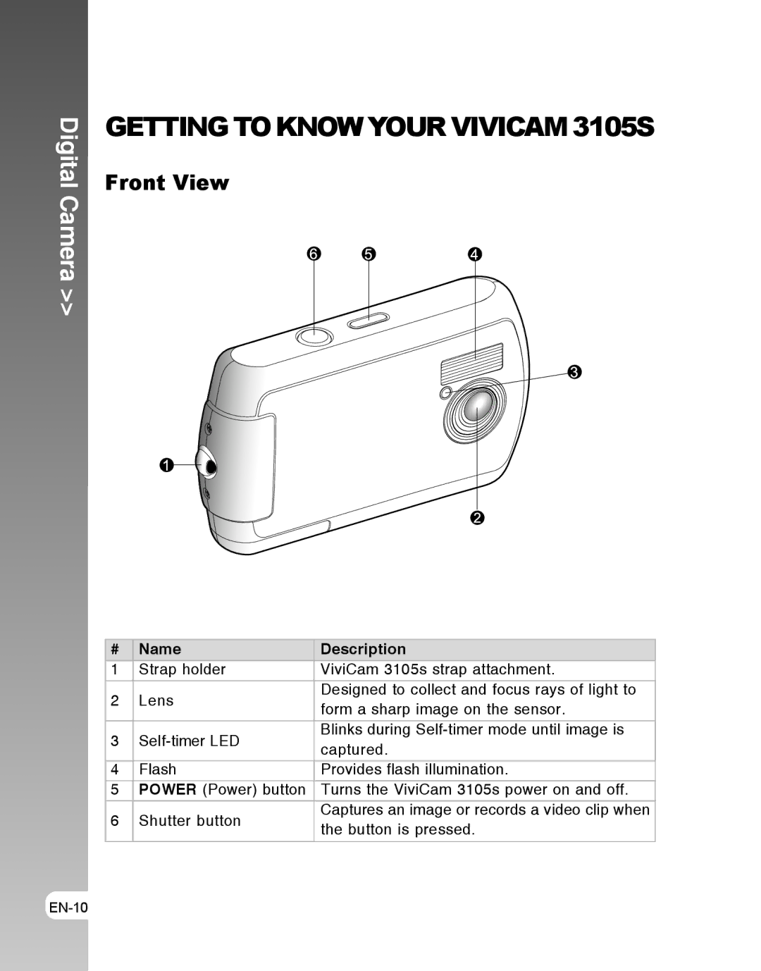 Vivitar 3105s user manual Getting Toknow Your Vivicam 3105S, Front View, Name Description 