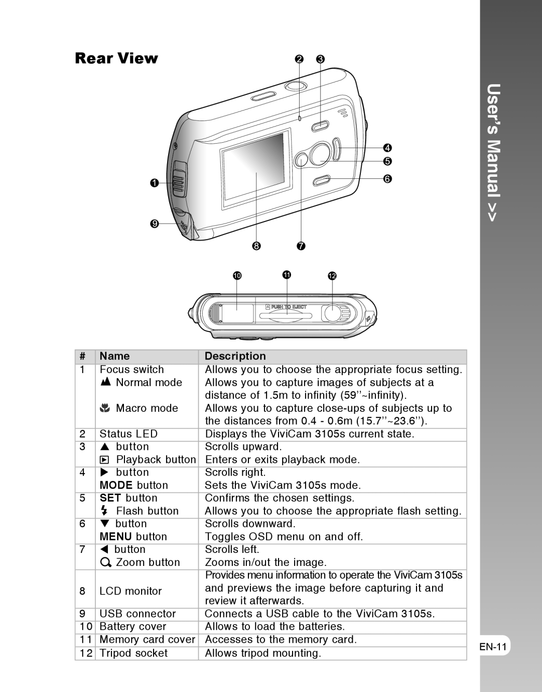 Vivitar 3105s user manual Rear View 