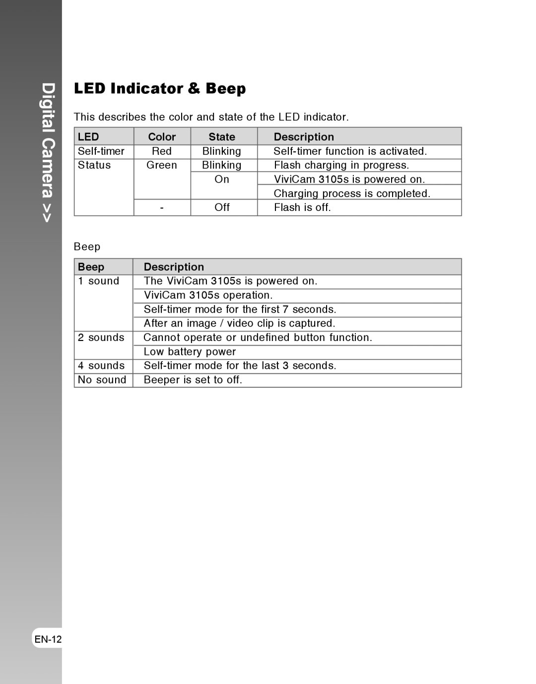 Vivitar 3105s user manual LED Indicator & Beep, Color State Description, Beep Description 