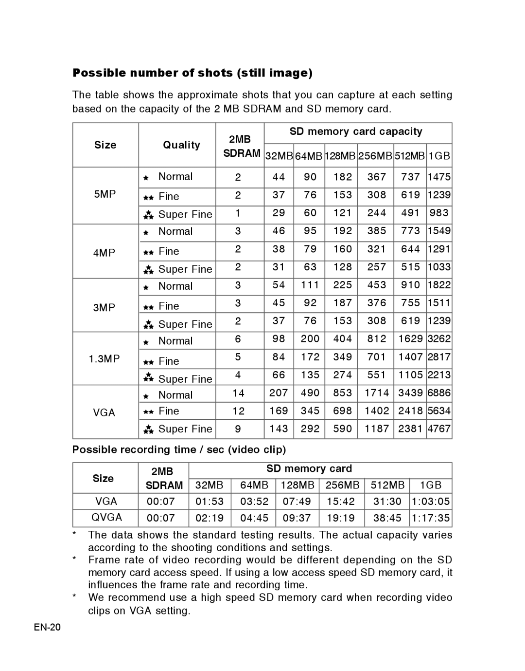 Vivitar 3105s user manual Possible number of shots still image, Size, SD memory card capacity Quality 