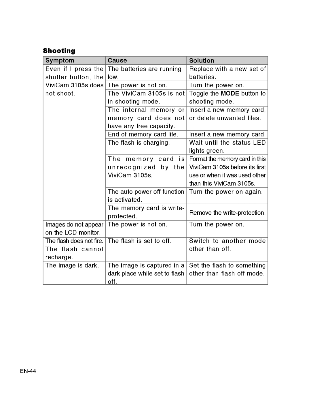 Vivitar 3105s user manual Shooting, Symptom Cause Solution 