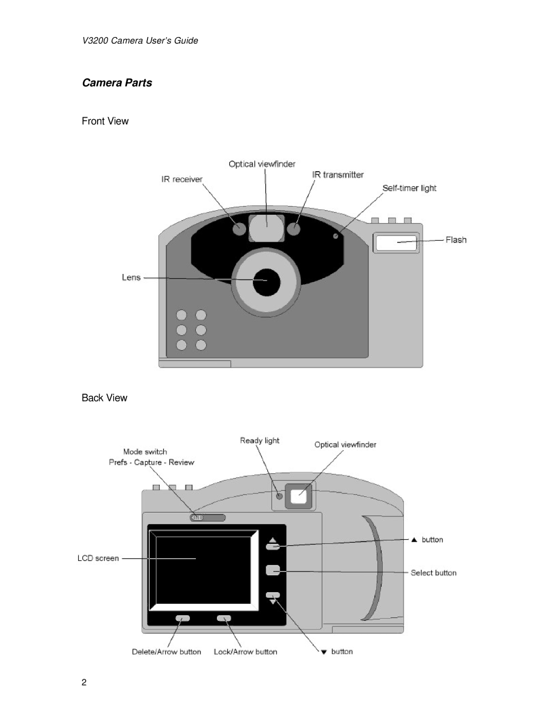 Vivitar 3200 user manual Camera Parts 