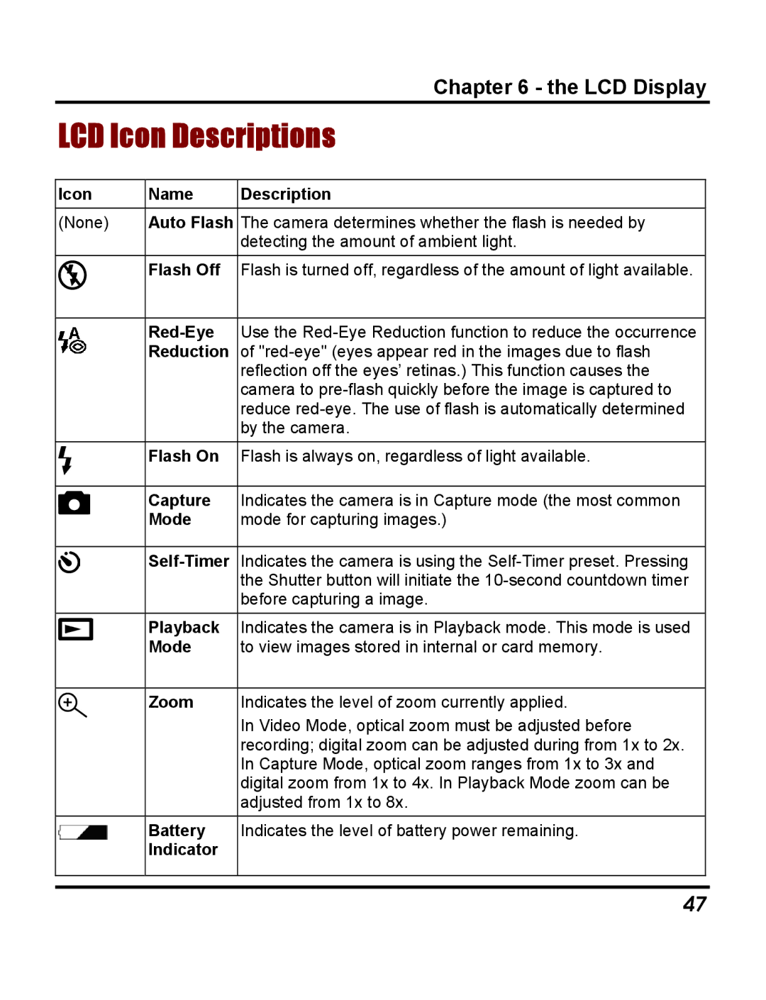 Vivitar 3765 instruction manual LCD Icon Descriptions, Reduction 