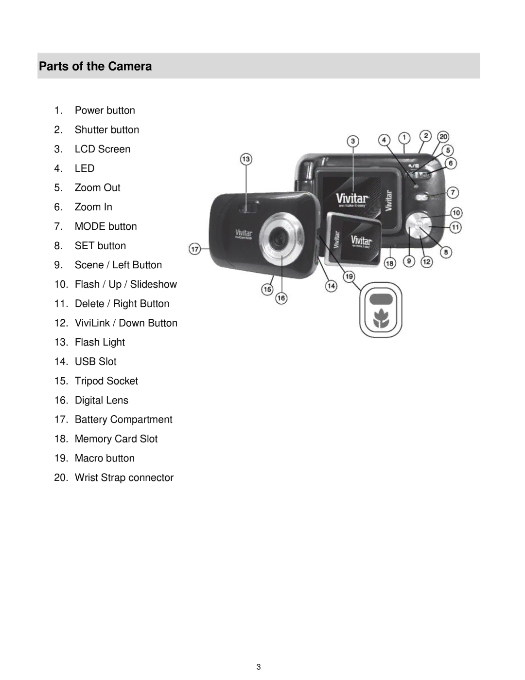 Vivitar 5028 user manual Parts of the Camera 