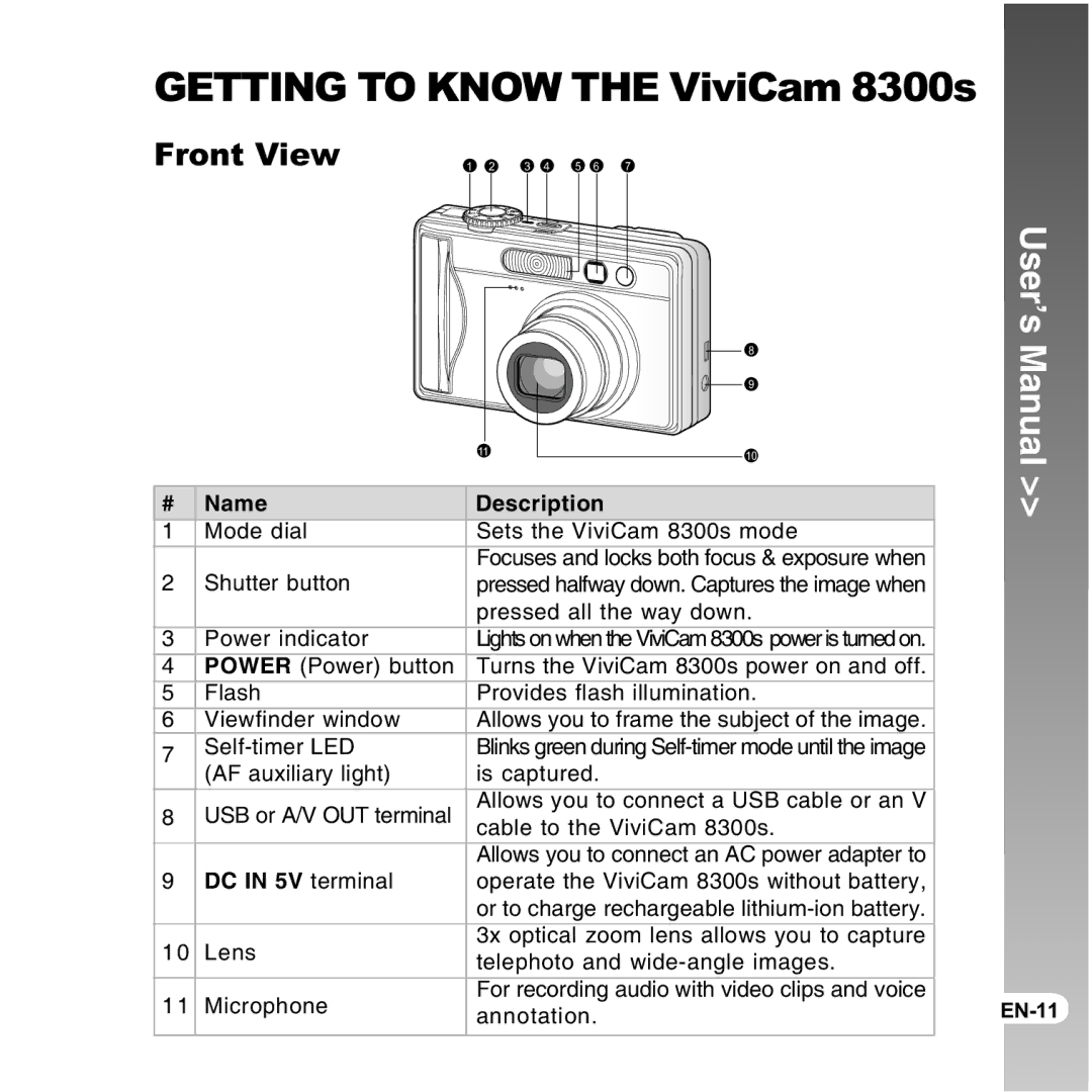 Vivitar Mode dial Sets the ViviCam 8300s mode, Shutter button, Pressed all the way down, Power indicator, Annotation 