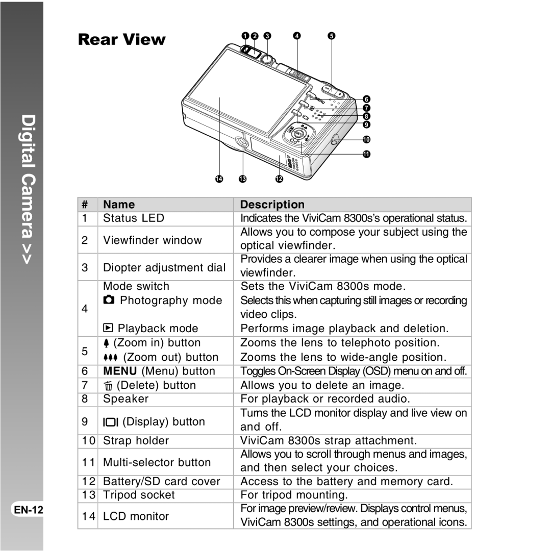 Vivitar 8300s user manual Rear View 