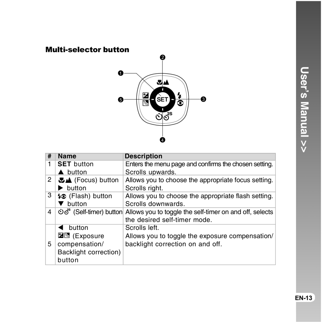 Vivitar 8300s Multi-selector button, SET button, Button Scrolls upwards Focus button, Button Scrolls right Flash button 