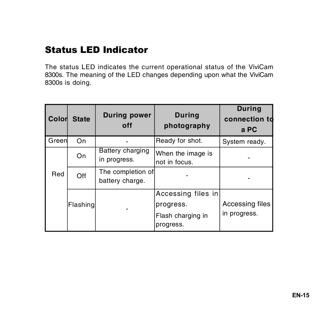 Vivitar 8300s user manual Status LED Indicator, Battery charge, Flash charging Progress 