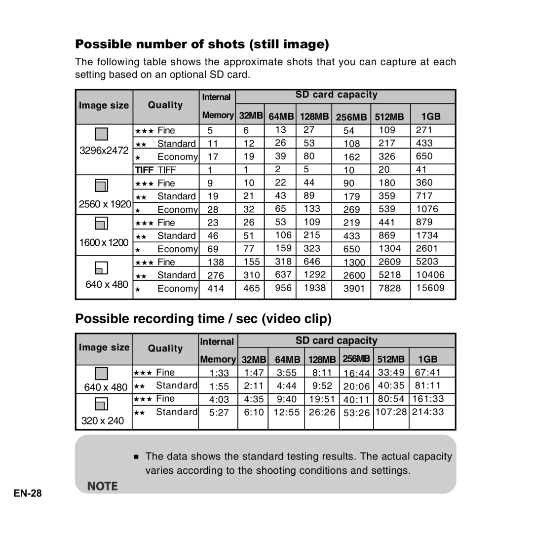 Vivitar 8300s user manual Digital, Possible number of shots still image 