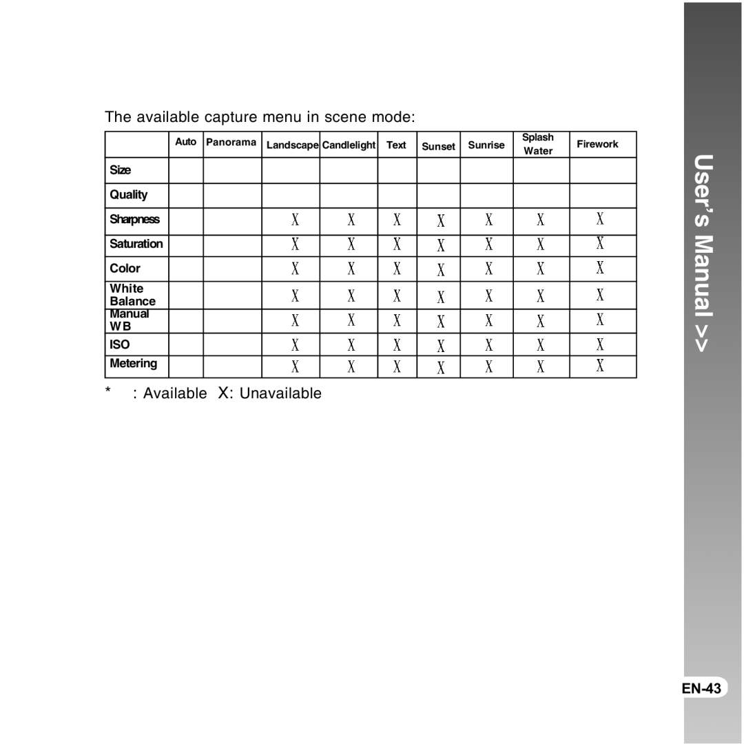 Vivitar 8300s user manual Available capture menu in scene mode, Available X Unavailable 