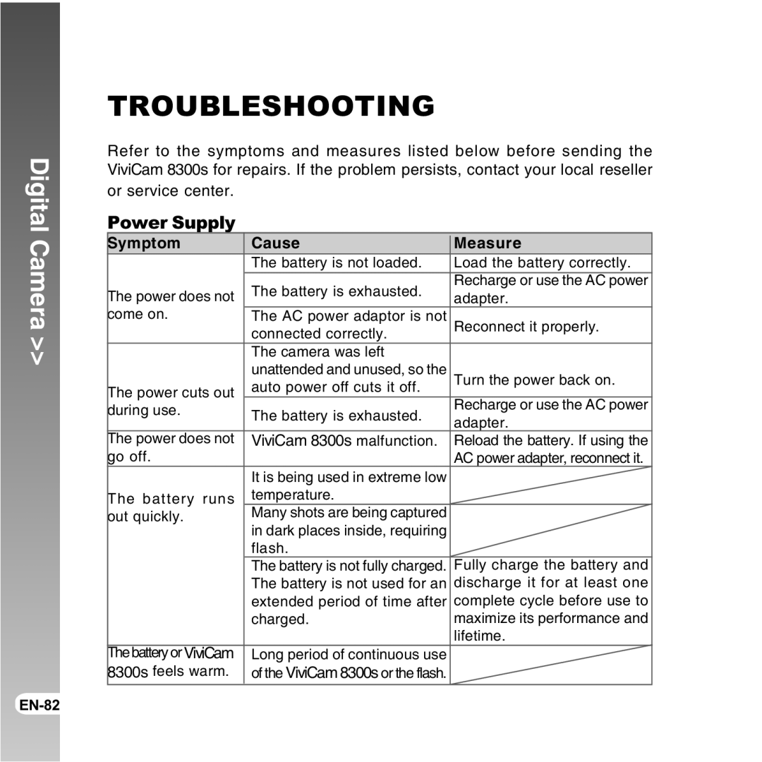Vivitar user manual Power Supply, ViviCam 8300s malfunction 