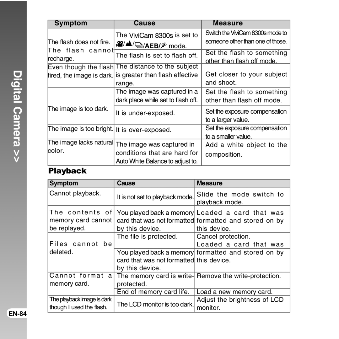 Vivitar 8300s user manual Playback, Symptom Cause Measure 