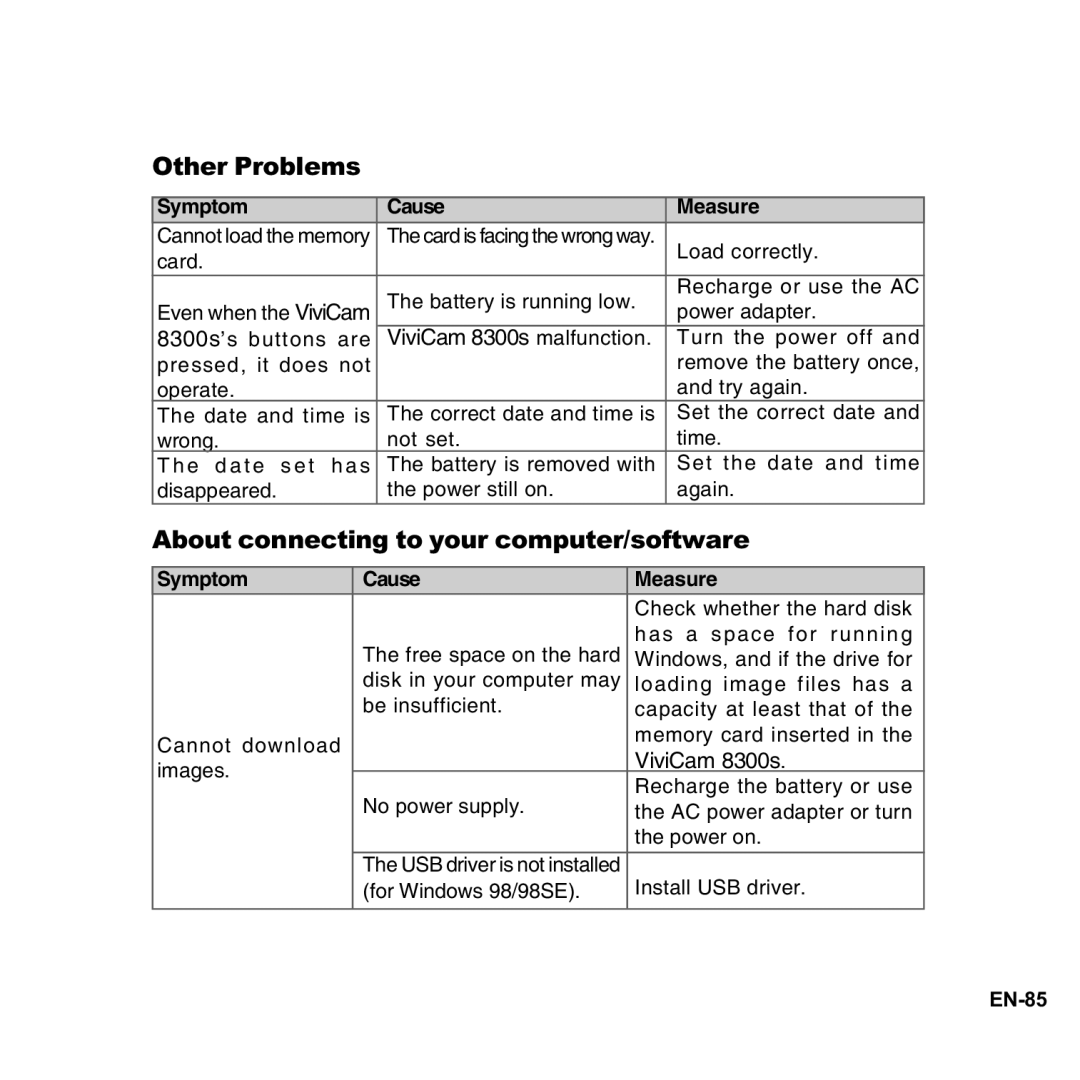 Vivitar 8300s user manual Other Problems, About connecting to your computer/software 