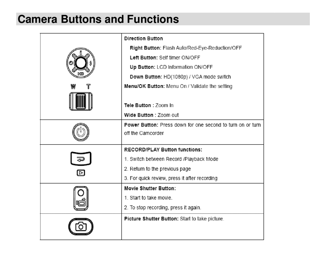 Vivitar 840XHD owner manual Camera Buttons and Functions 