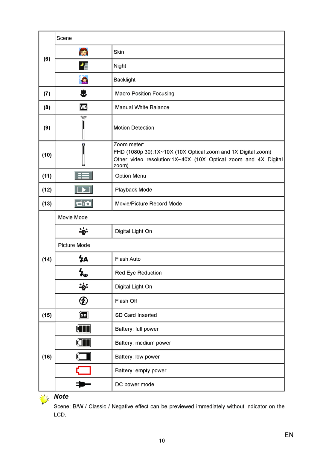 Vivitar 980HD user manual Scene 