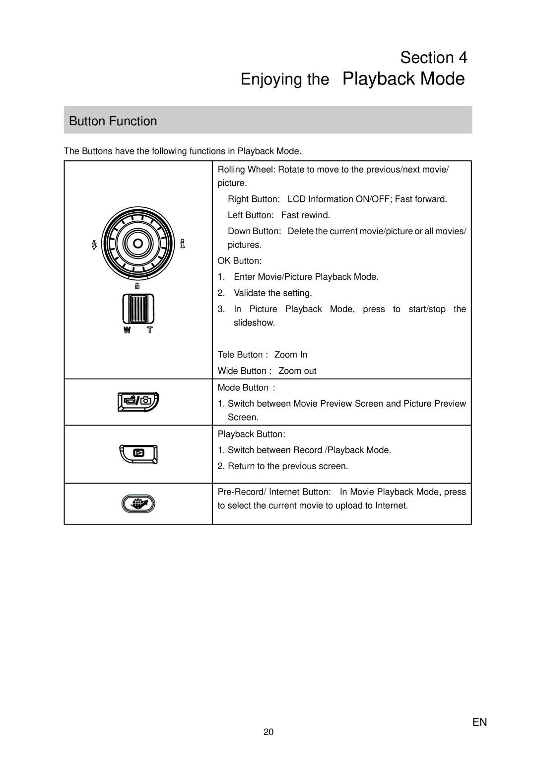 Vivitar 980HD user manual Left Button Fast rewind, Tele Button Zoom Wide Button Zoom out Mode Button 