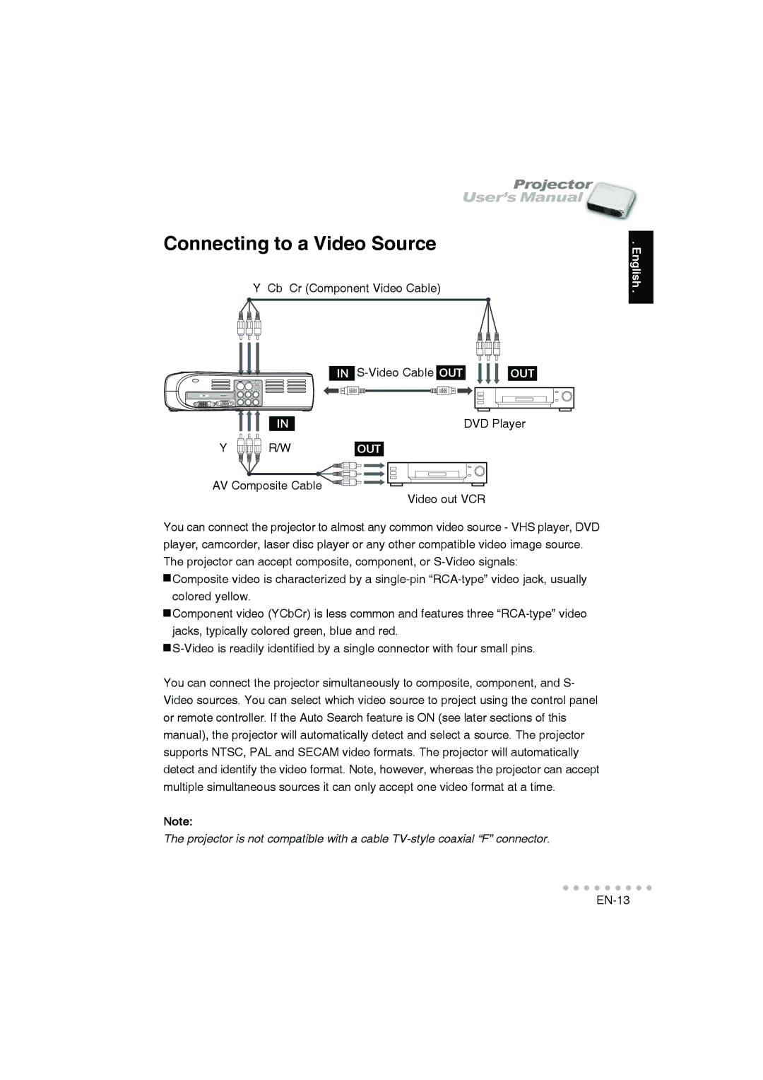 Vivitar DP-1200 X user manual Connecting to a Video Source 