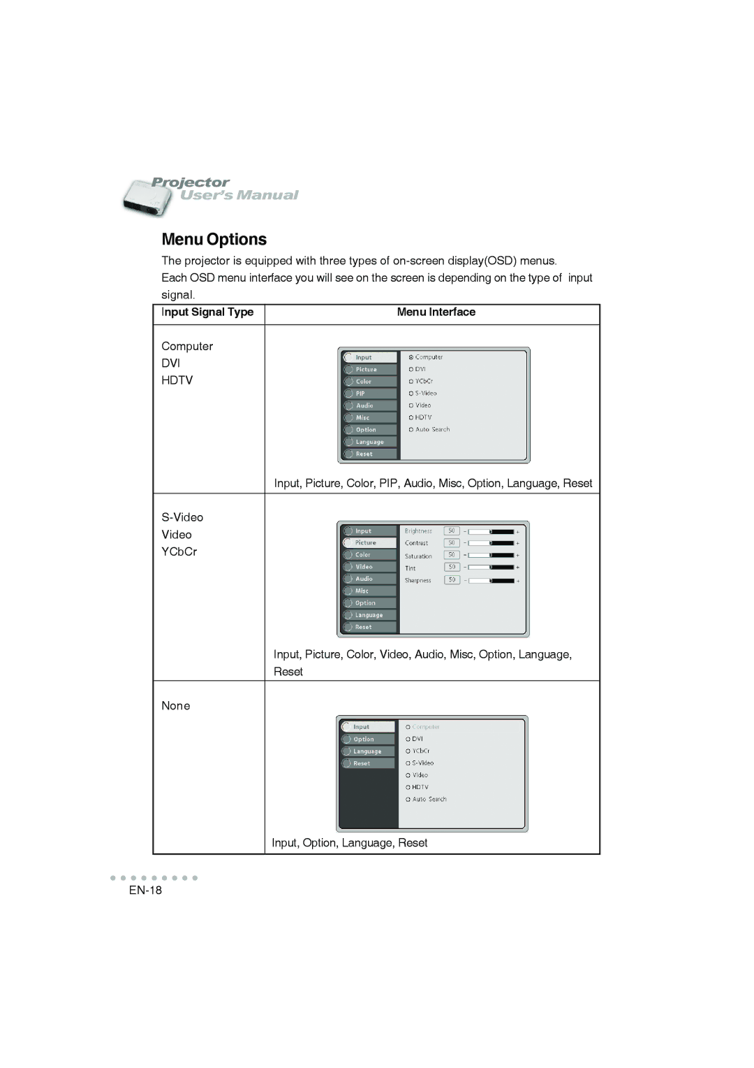 Vivitar DP-1200 X user manual Menu Options, Input Signal Type 