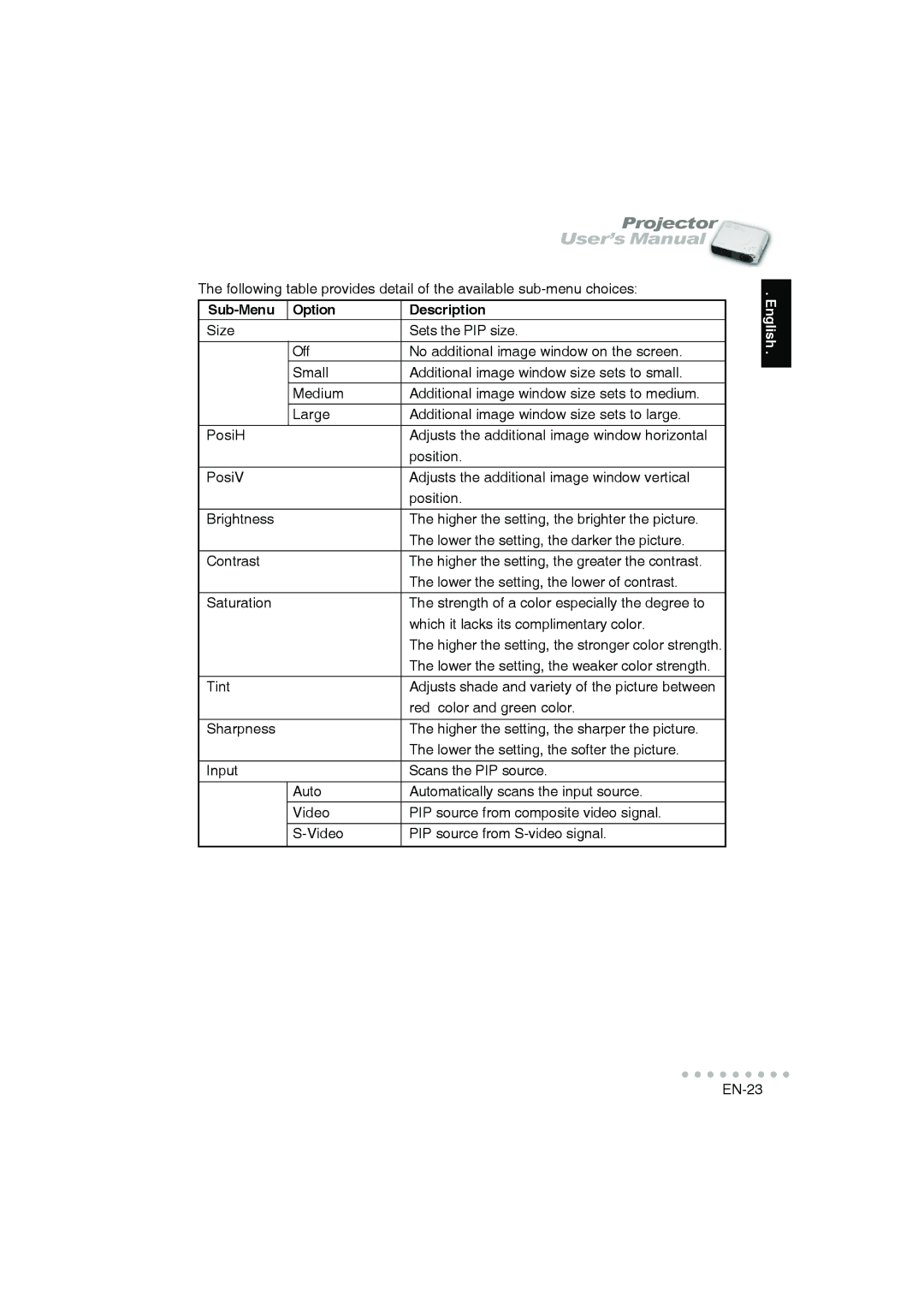 Vivitar DP-1200 X user manual Lower the setting, the weaker color strength 