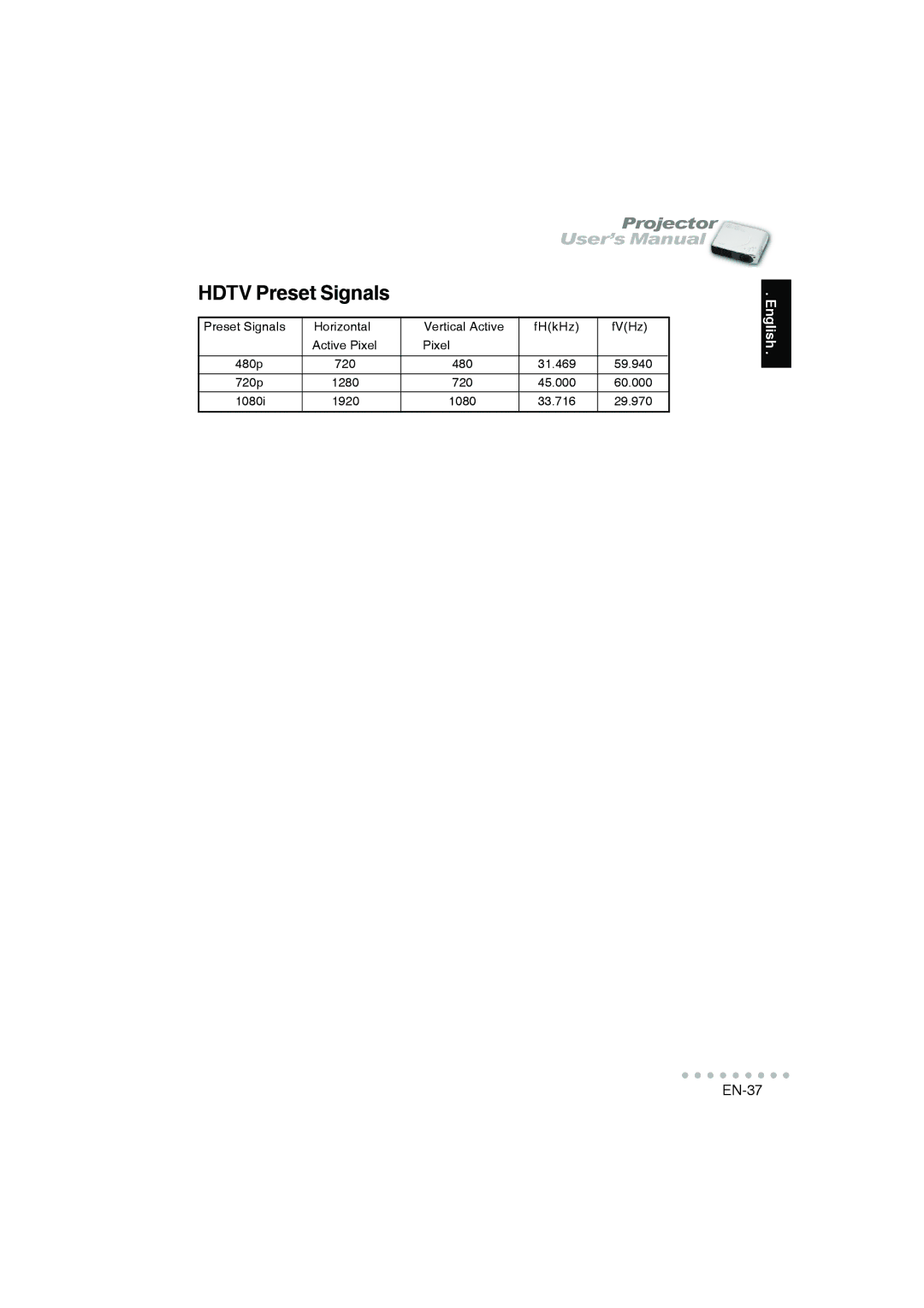 Vivitar DP-1200 X user manual Hdtv Preset Signals 