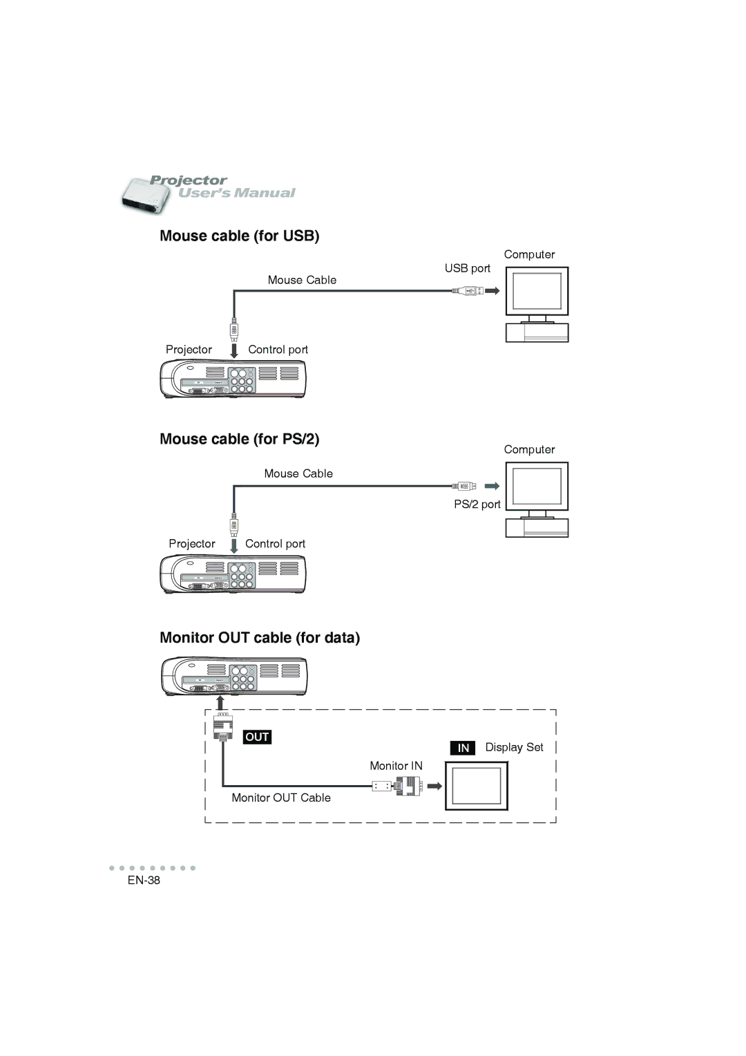 Vivitar DP-1200 X user manual Mouse cable for USB 