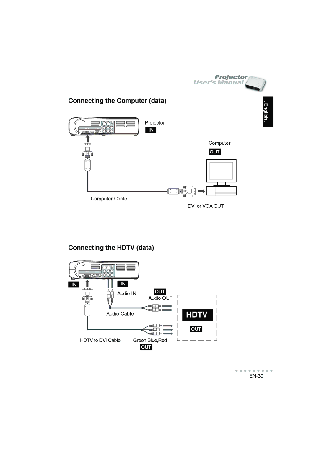 Vivitar DP-1200 X user manual Hdtv 